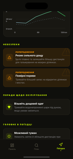 Попередження — вітер, сонце, ожеледиця