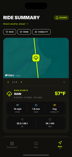 Checkpoint weather details along your route
