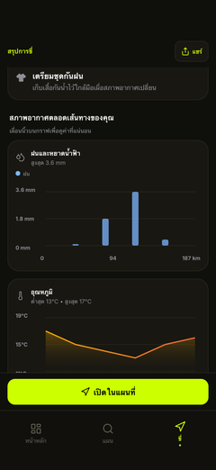 กราฟฝนและอุณหภูมิตลอดเส้นทาง