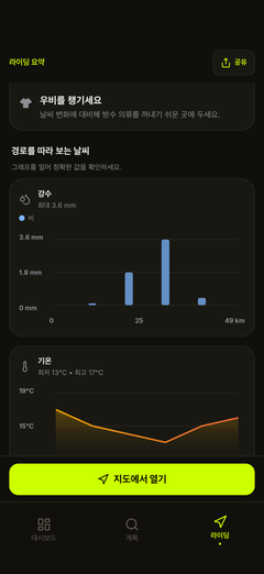 경로 전체의 비와 기온 그래프