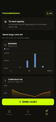 Regn- og temperaturgrafer langs ruten