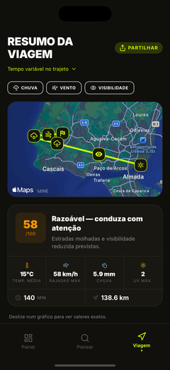 Mapa meteorológico do percurso e resumo da viagem