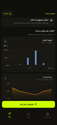رسوم المطر والحرارة على طول المسار