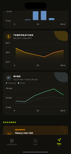 Wind speed and gusts along the route