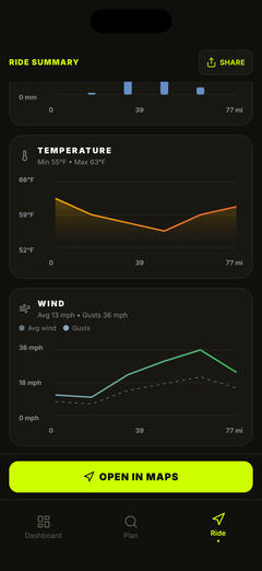 Wind speed and gusts along the route
