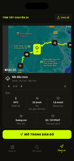Chi tiết thời tiết tại điểm kiểm tra