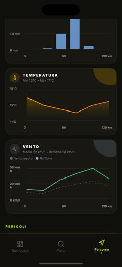 Velocità del vento e raffiche lungo il percorso