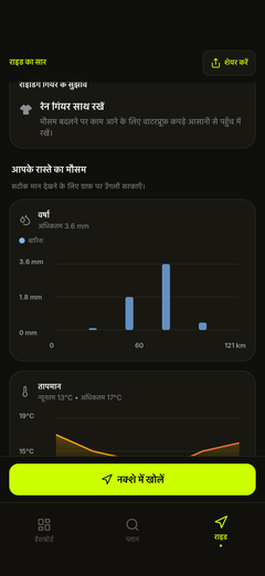 रास्ते की बारिश और तापमान के ग्राफ़
