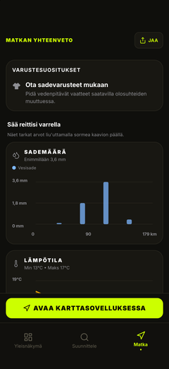 Sade- ja lämpötilakaaviot reitiltä