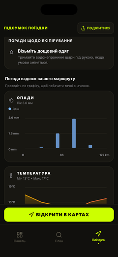 Графіки дощу й температури вздовж маршруту
