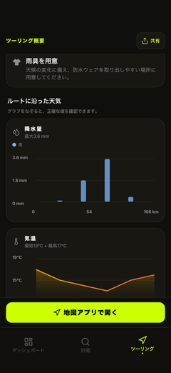 ルートに沿った雨と気温のグラフ