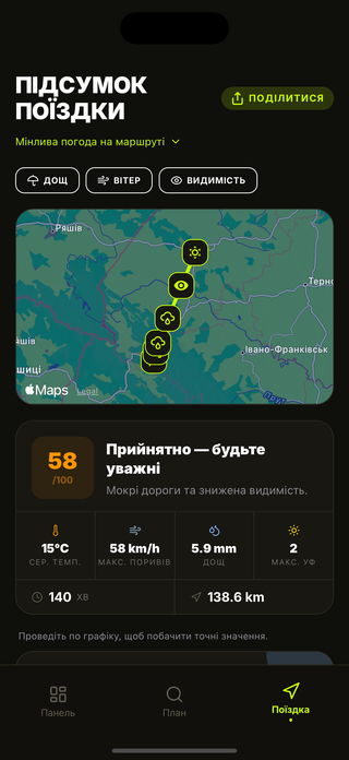 Погодні подробиці в точках вашого маршруту