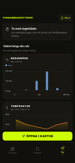 Regn- och temperaturgrafer längs rutten