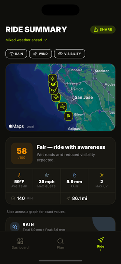 Route weather map and ride overview