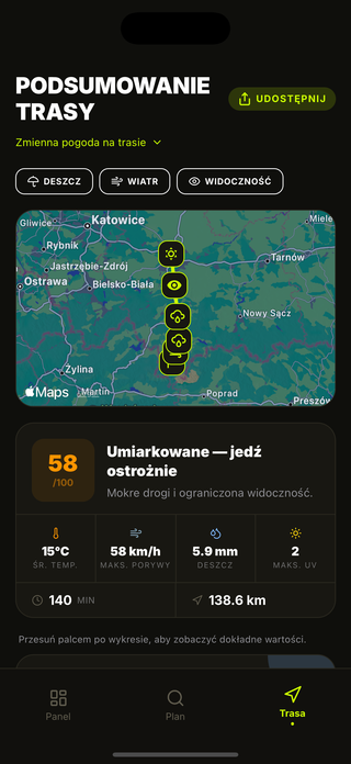 Szczegóły pogody w punktach na trasie