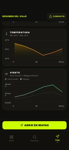 Velocidad del viento y rachas a lo largo de la ruta