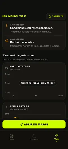 Gráficos de lluvia y temperatura a lo largo de la ruta