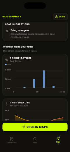Rain and temperature graphs across the route