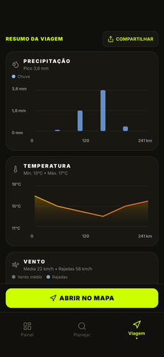 Gráficos de chuva e temperatura ao longo da rota