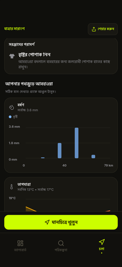 পথজুড়ে বৃষ্টি ও তাপমাত্রার চার্ট