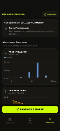 Grafici di pioggia e temperatura lungo il percorso