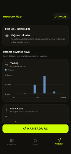 Rota boyunca yağmur ve sıcaklık grafikleri