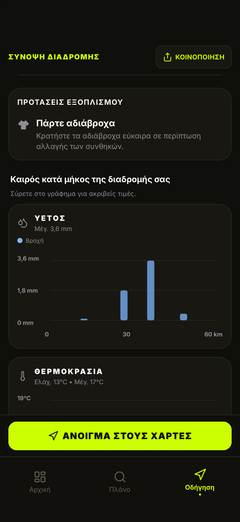 Γραφήματα βροχής και θερμοκρασίας διαδρομής