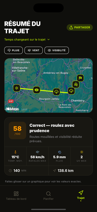 Détails météo à chaque point de votre trajet